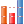 Bar graph icon